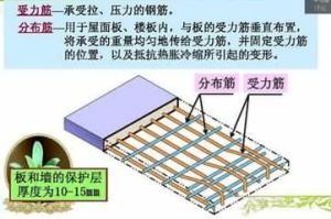 受力鋼筋