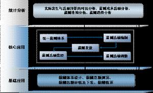 （圖）薪酬成本結構分析