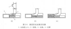 高層住宅垃圾壓實器