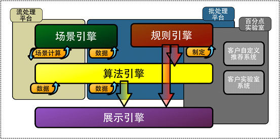 BRE技術優勢