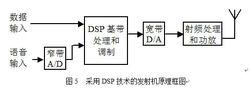 移動通信發射機