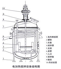 反應釜