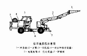 松石撬落機