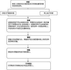 代開票納稅人