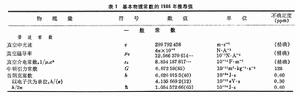 基本物理常數