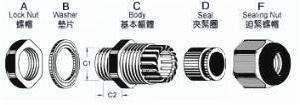 尼龍電纜固定頭M公制