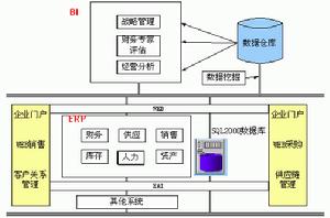 資源運營