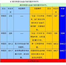 04銀河帝國和自由行星同盟