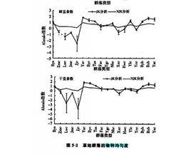 物種均勻度