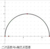 交點式