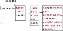 業務流程圖