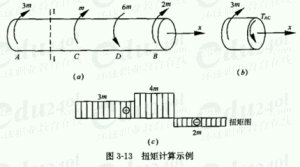 扭矩圖