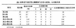 老年性心瓣膜病