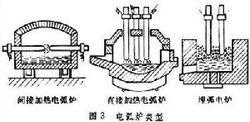 電弧爐