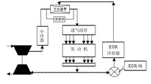 文丘里管式EGR系統簡圖