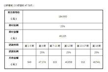 別克職業精理人計畫