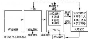 學習動機理論