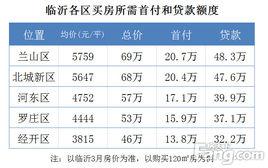 臨沂市住房公積金管理中心