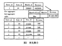 聚合[計算機用語]