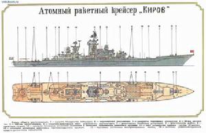 （圖）俄羅斯基洛夫級重型飛彈巡洋艦