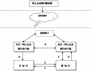 國內信用