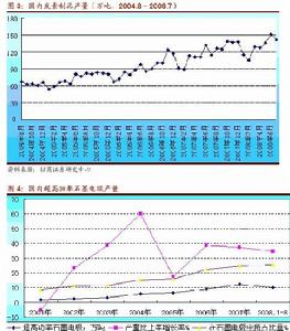 公司則是國內少數幾個能生產高功率、超高功率石墨電極的廠家之一，2007年高功率和超高功率石墨電極國內市場占有率超過30%，而且公司十一五戰略將繼續提高高功率、超高功率石墨電極在產品中的比重。