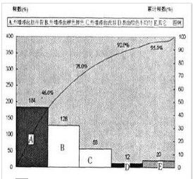 帕累托有效