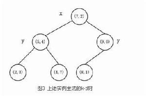 kd-tree