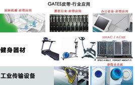 GATES 皮帶