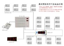 醫院呼叫系統