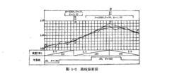 廠礦道路