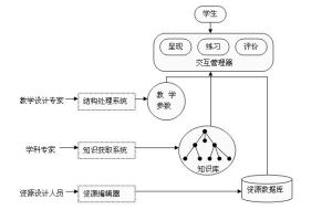 ID Expert系統