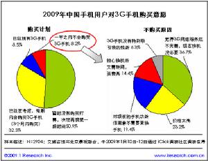 ３G圖片