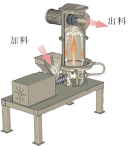 流化床氣流粉碎機