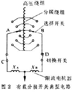 變壓器調壓裝置