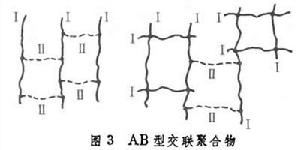 互穿網路聚合物