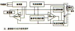 1151壓力變送器電氣原理圖