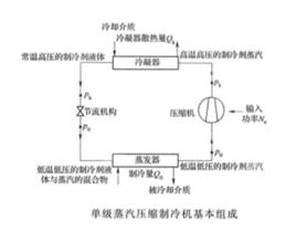 過冷液體區