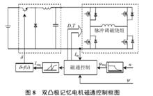 記憶電機