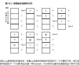 目標堆疊