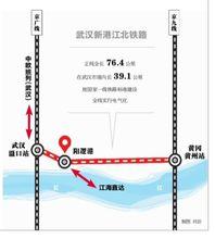 武漢新港江北鐵路