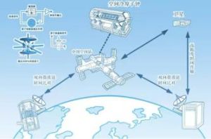 空間冷原子鐘