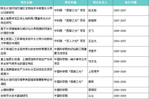 中國科學院水土保持研究所