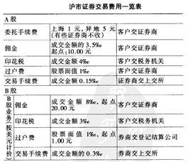 證券交易費用