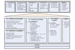 資產負債綜合管理理論