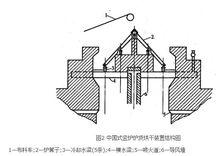 豎爐焙燒球團法