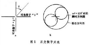 正交振子天線