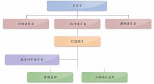 （圖）上海實業聯合集團股份有限公司