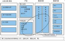 中間業務