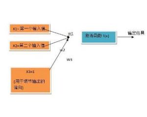 人工神經網路